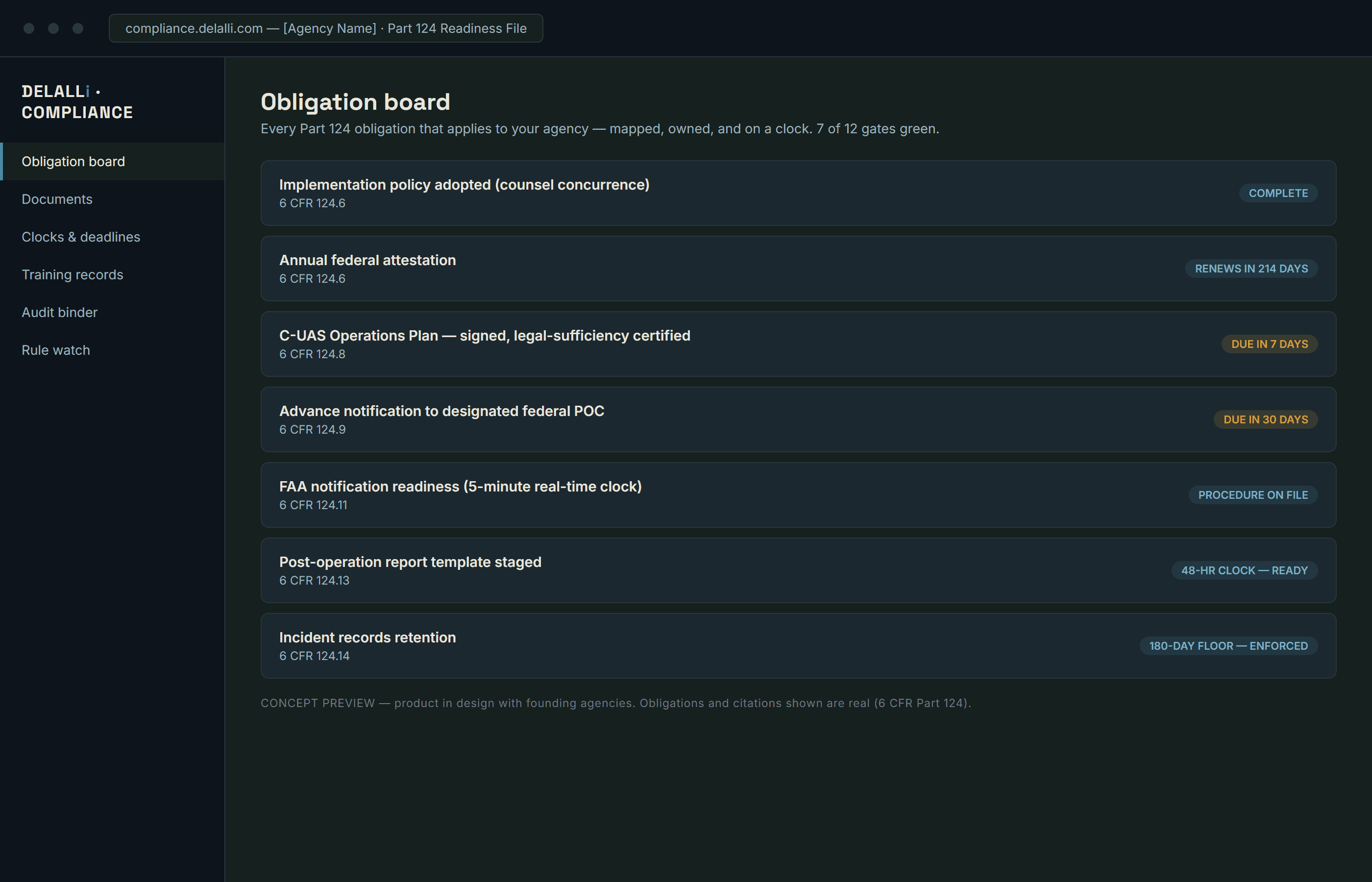 Concept preview of the DELALLi compliance obligation board: every federal counter-drone requirement mapped to an owner and a clock