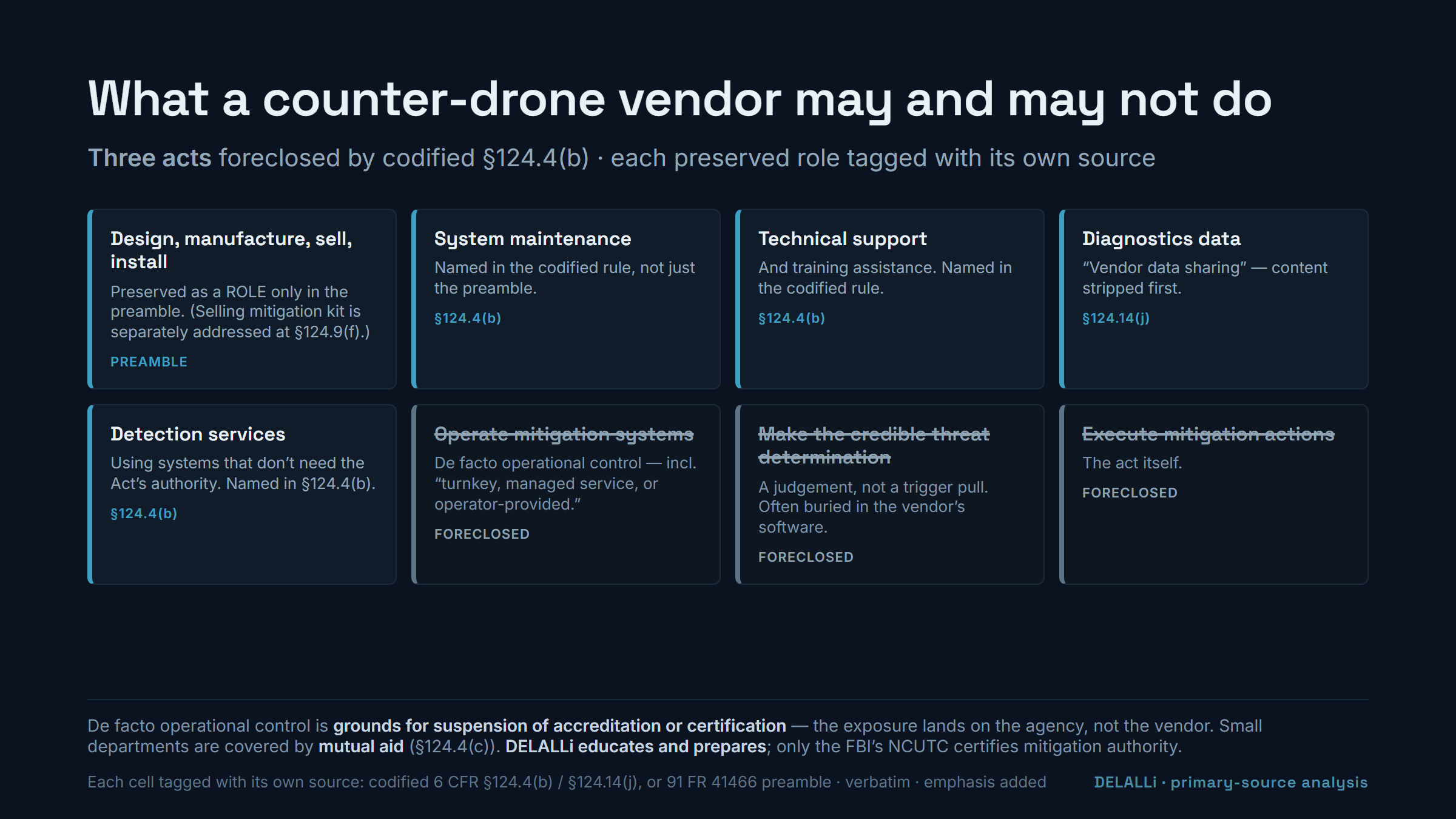 Your Vendor Cannot Run It for You